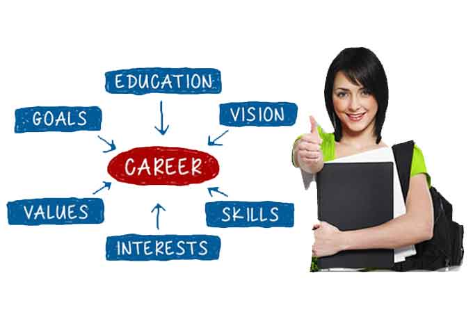 Best Career Counselling In indiranagar