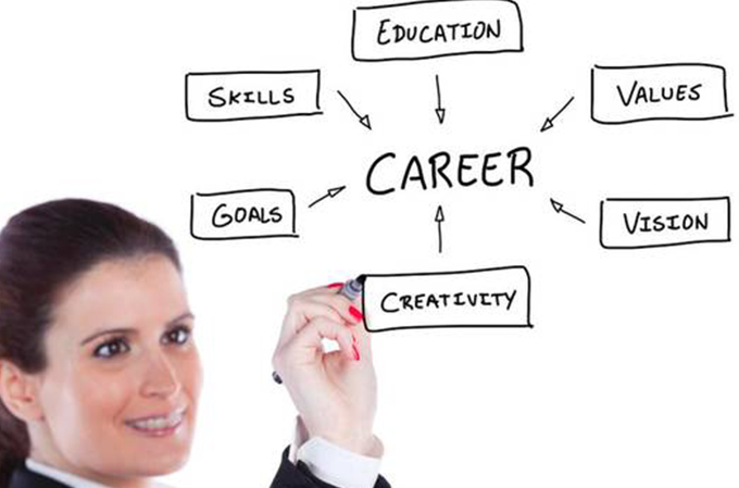 Best Career Counselling In Hyderabad