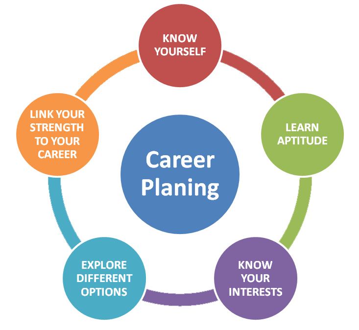 best career counsellor in jaipur